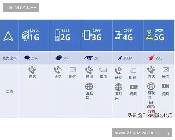 5g游戏带来的极速体验与未来发展趋势全面解析