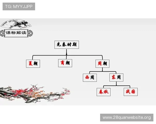 三公六卿制度的制度创新与历史局限，反思古代官制对现代政治制度的启示