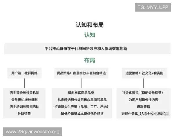 南宫旗下PG游戏中的社交系统与联盟玩法详解，打造属于你的强大游戏社群体验
