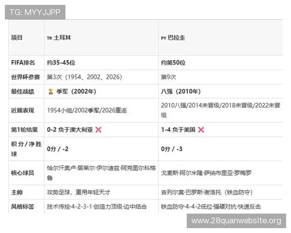 巴拉圭vs土耳其世界杯赛前必看信息全方位解读比赛关键点